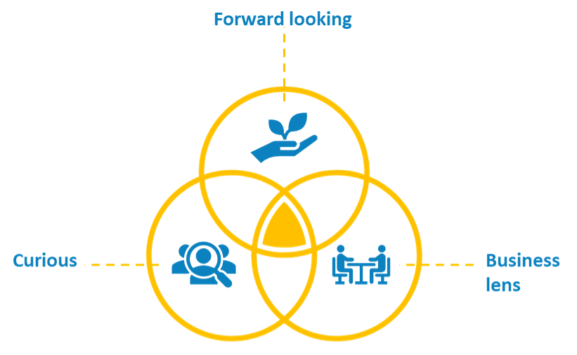 Elements of Influential Finace Teams